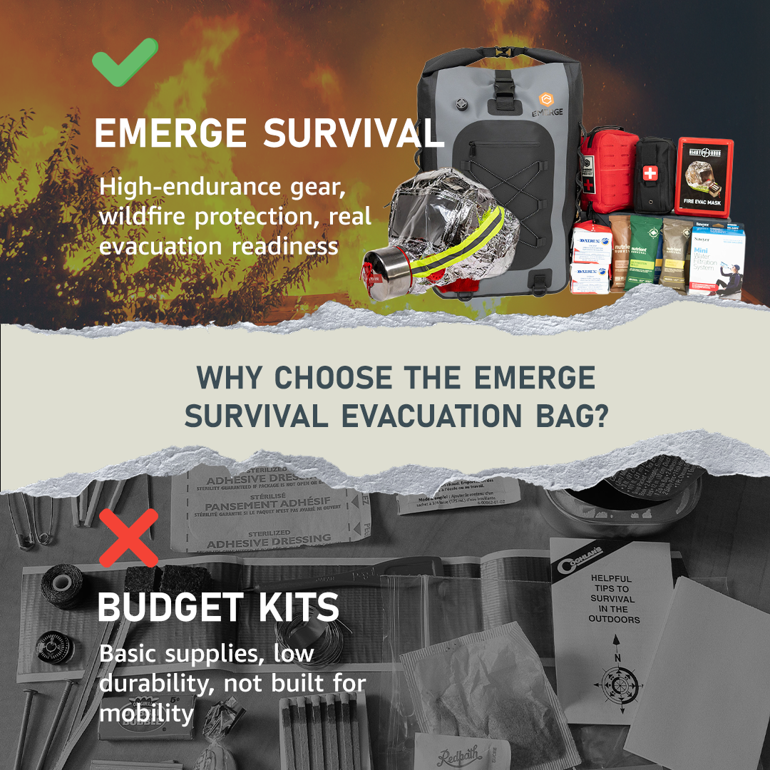 Evacuation Bag 1-Person and 2-Person Survival Gear Emerge Survival
