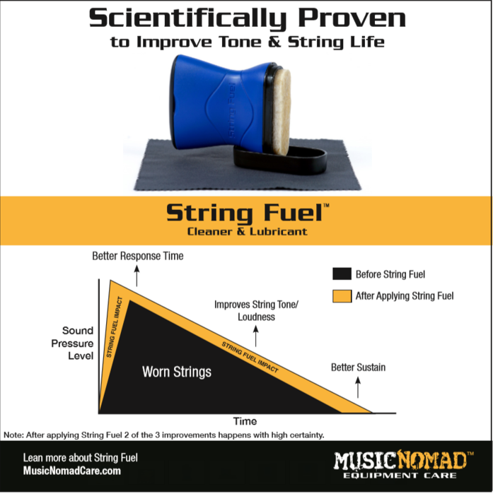 String Fuel Hybrid Blend String Cleaner & Lubricant Music Nomad MN109