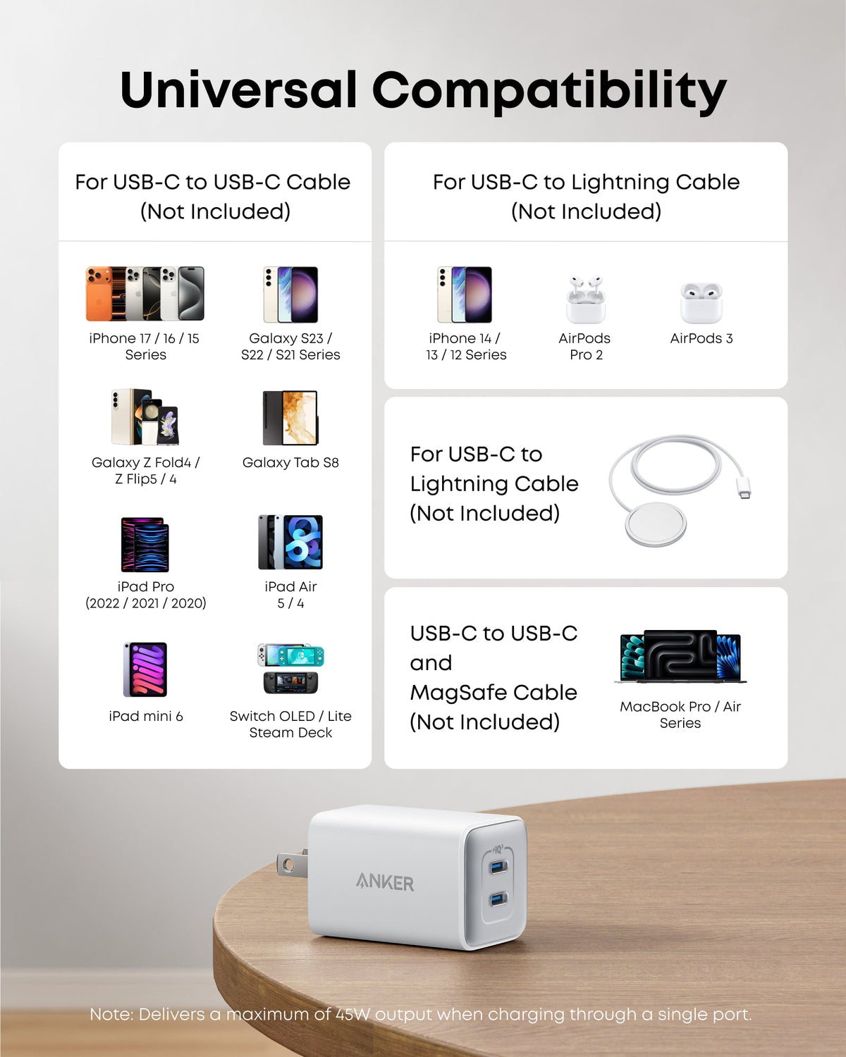 Anker 47W Fast USB-C Charger 523 Nano 3