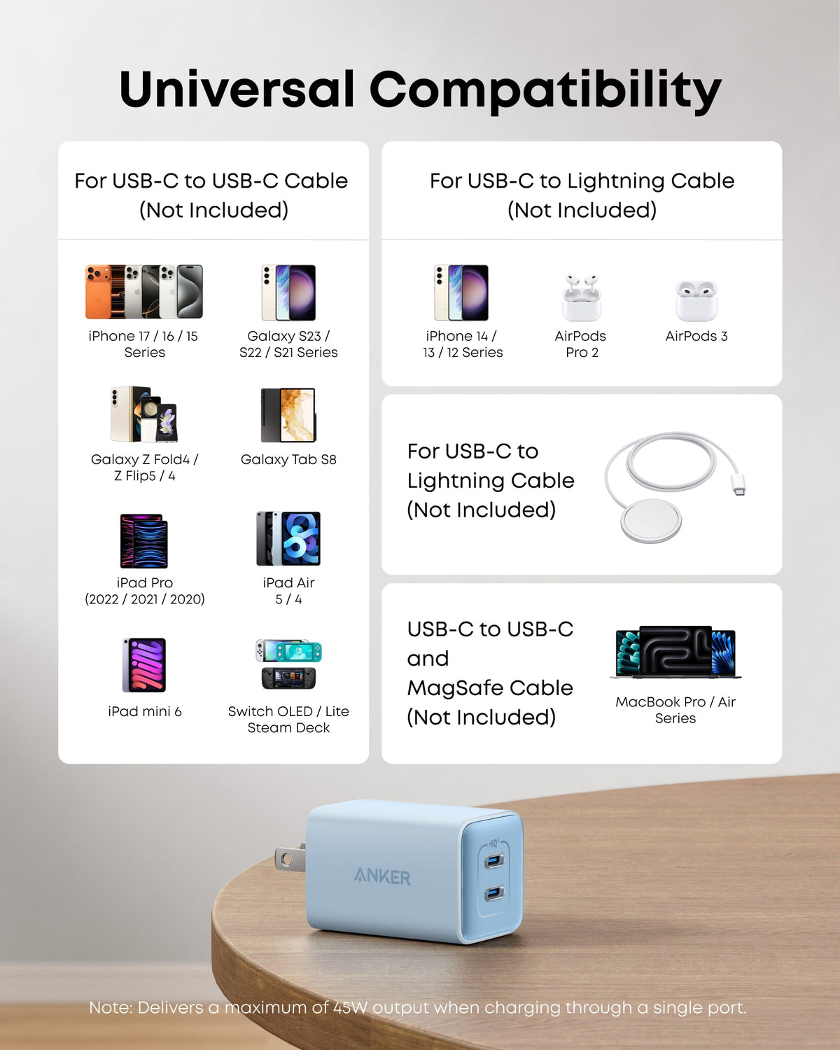 Anker 47W Fast USB-C Charger 523 Nano 3