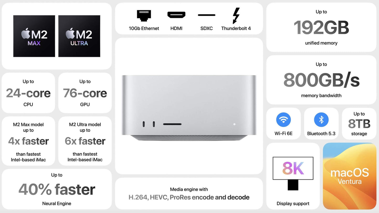Mac Studio (2023) – Apple M2 Ultra 24-Core CPU 60-Core GPU – 128GB RAM 2TB SSD