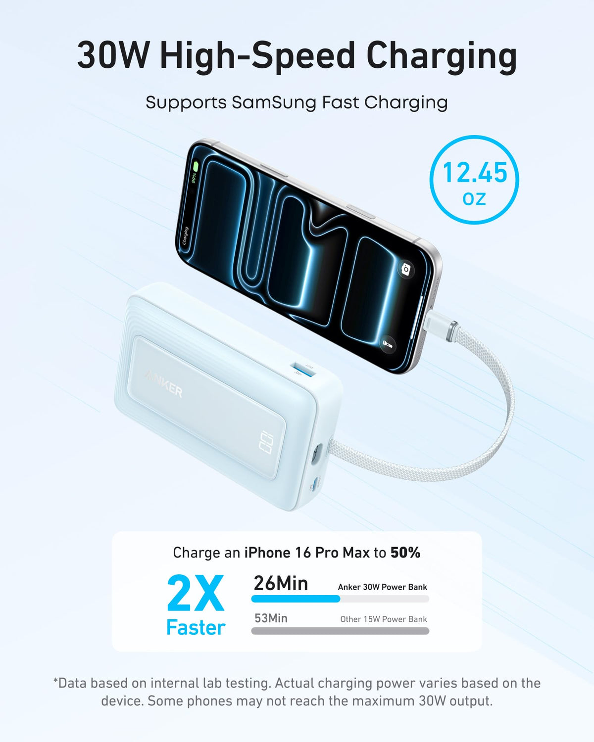 Anker Zolo 30W Power Bank 10000mAh with Built-in USB-C Cable