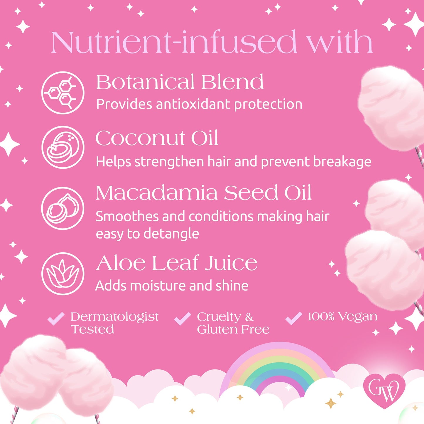 Unicorn Conditioner Pink Cotton Candy Scented Hair Conditioner