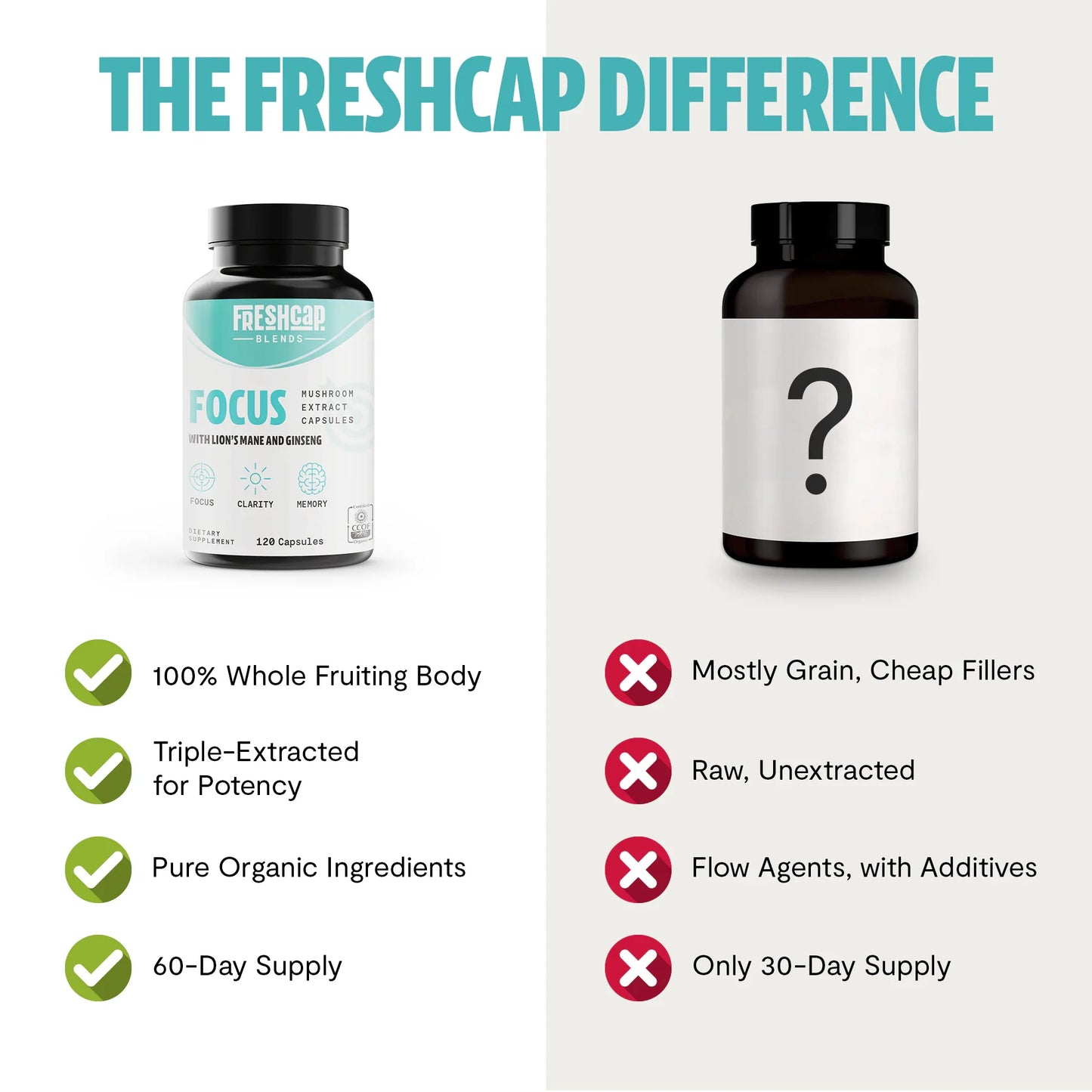 Focus Blend Capsules, 120ct