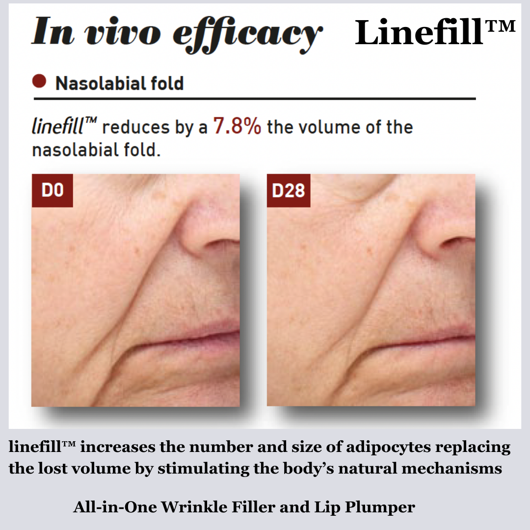 Full Face Care Bundle with Serums, Cream, Balm, and Mist NILCEUTICA