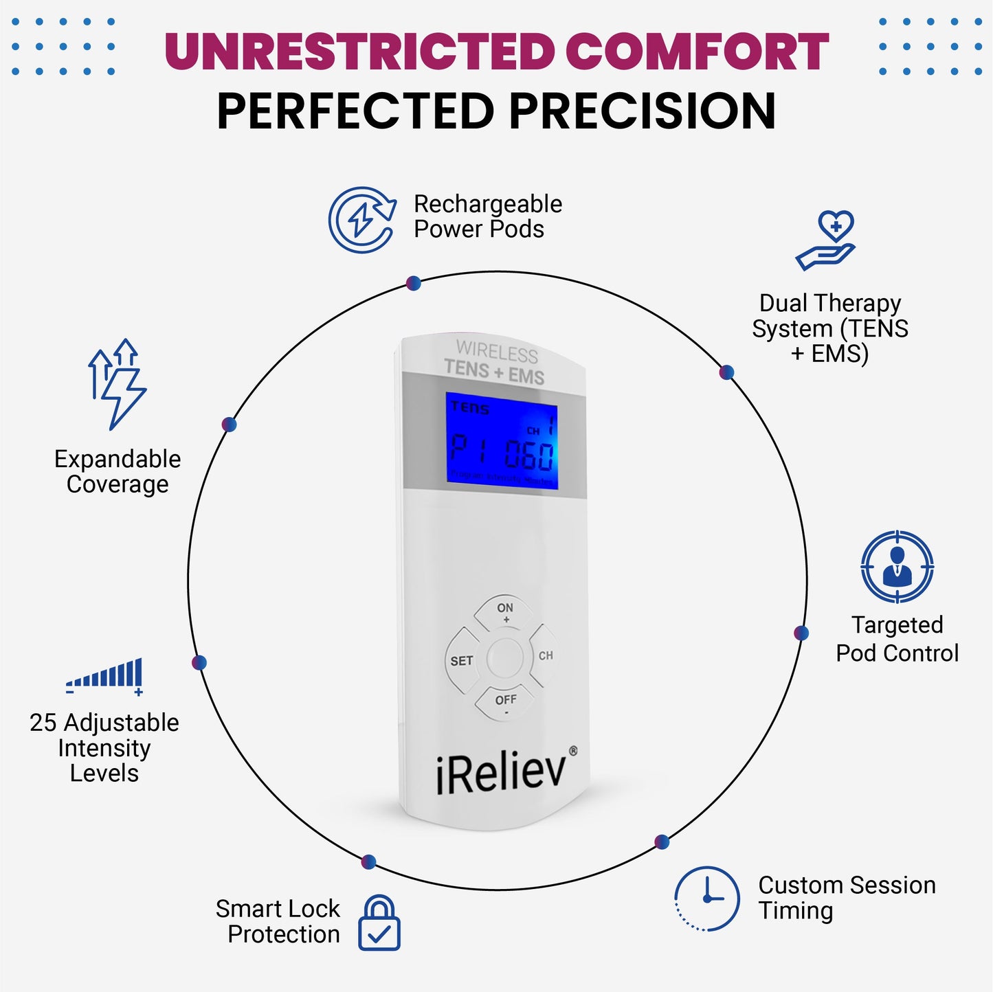 Therapeutic Wearable System iReliev
