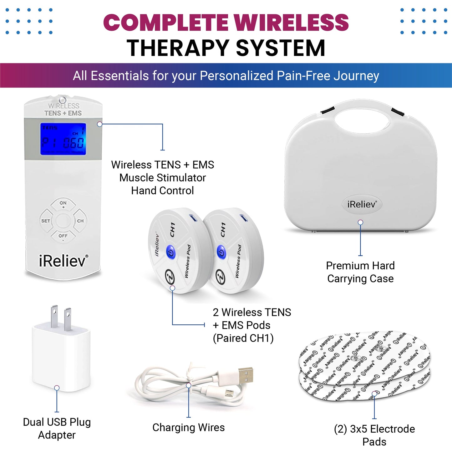 Therapeutic Wearable System iReliev