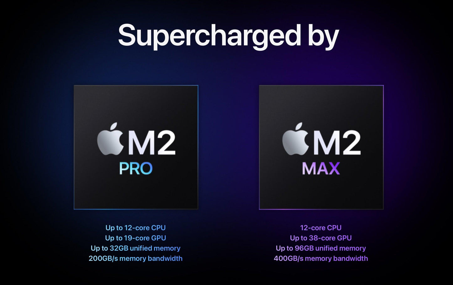 2023 Apple MacBook Pro 14-inch M2 Max – 30-Core GPU 64GB RAM 4TB SSD | AppleCare+ 2/24/2026