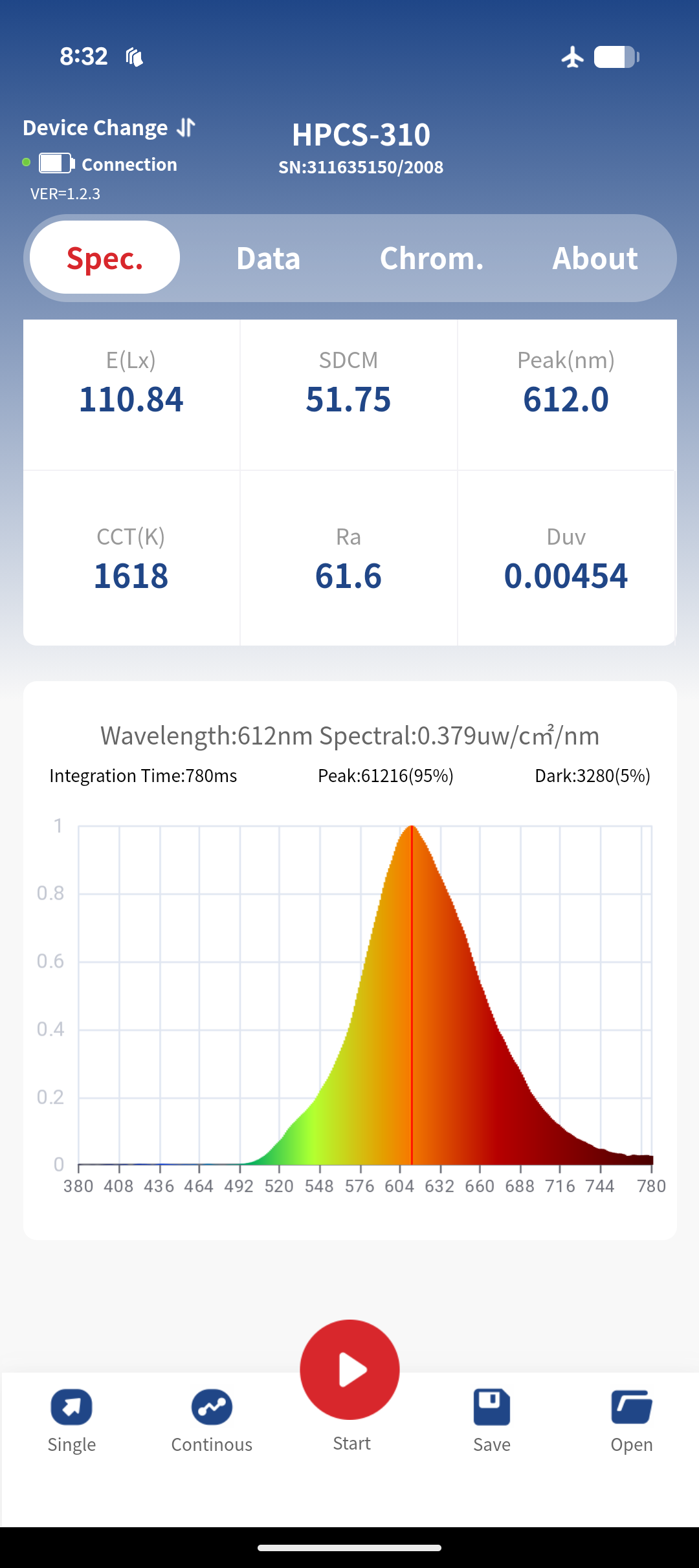 SunCycle 3-Mode Circadian Full Spectrum Light Bulb DreamWalkerz