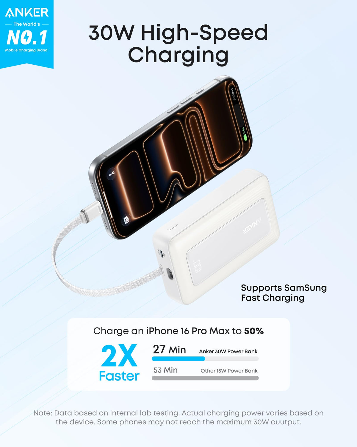 Anker Zolo 30W Power Bank 10000mAh with Built-in USB-C Cable