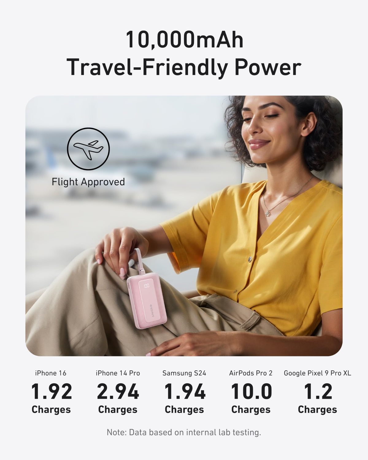 Anker Zolo 30W Power Bank 10000mAh with Built-in USB-C Cable