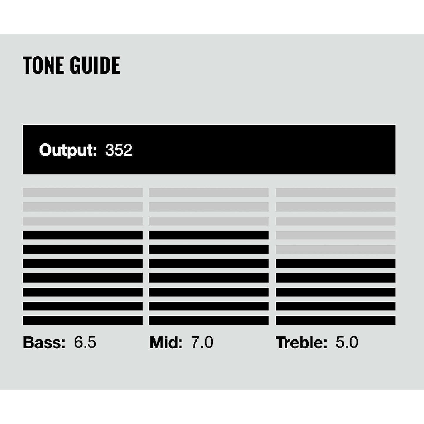 New - DiMarzio DP160FBK Norton Guitar Humbucker F-Spaced - BLACK