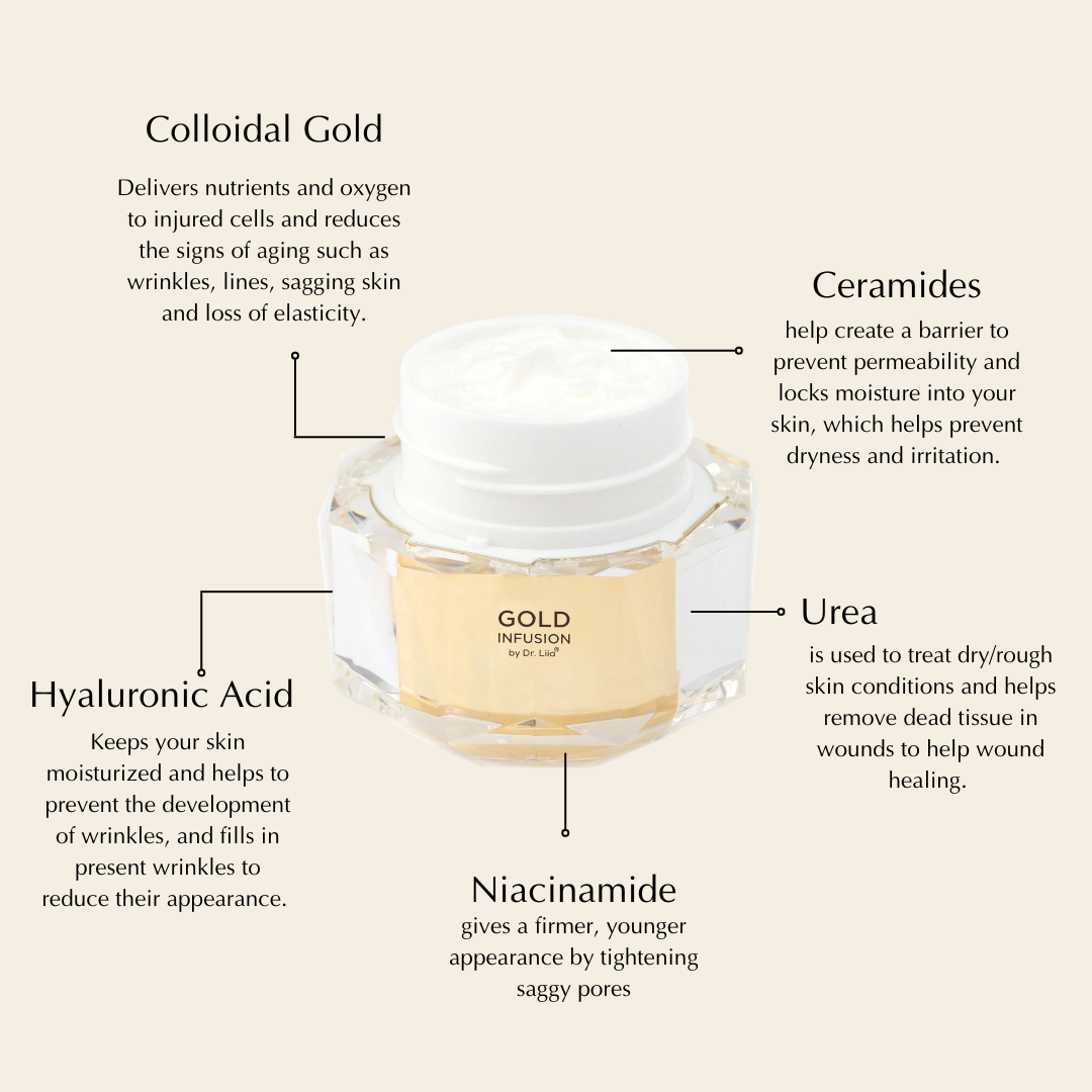 Gold Peptide Moisturizer with Niacinamide and Ceramide Face Cream