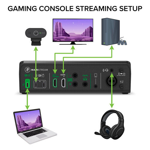 MainStream USB-C Video Streaming Interface Mackie