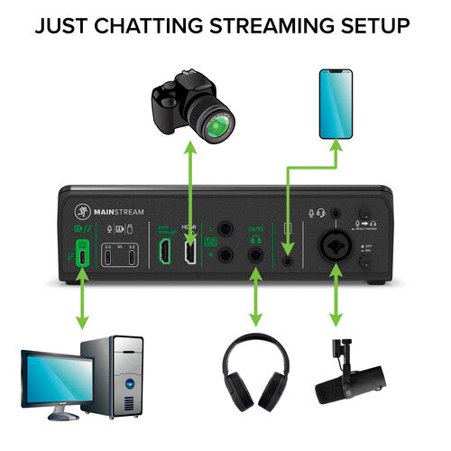 MainStream USB-C Video Streaming Interface Mackie