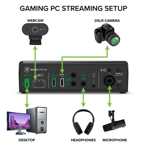 MainStream USB-C Video Streaming Interface Mackie