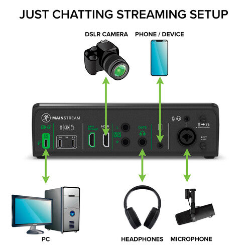 MainStream USB-C Video Streaming Interface Mackie