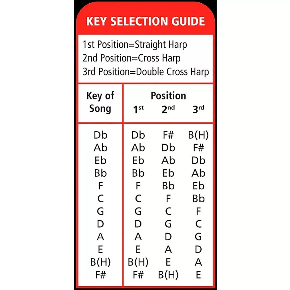 Hohner Marine Band Crossover Harmonica Key of F Diatonic Harmonica