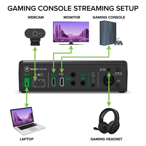 MainStream USB-C Video Streaming Interface Mackie