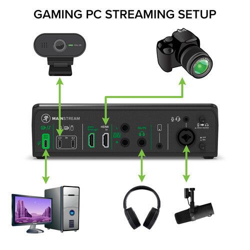 MainStream USB-C Video Streaming Interface Mackie