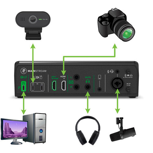MainStream USB-C Video Streaming Interface Mackie