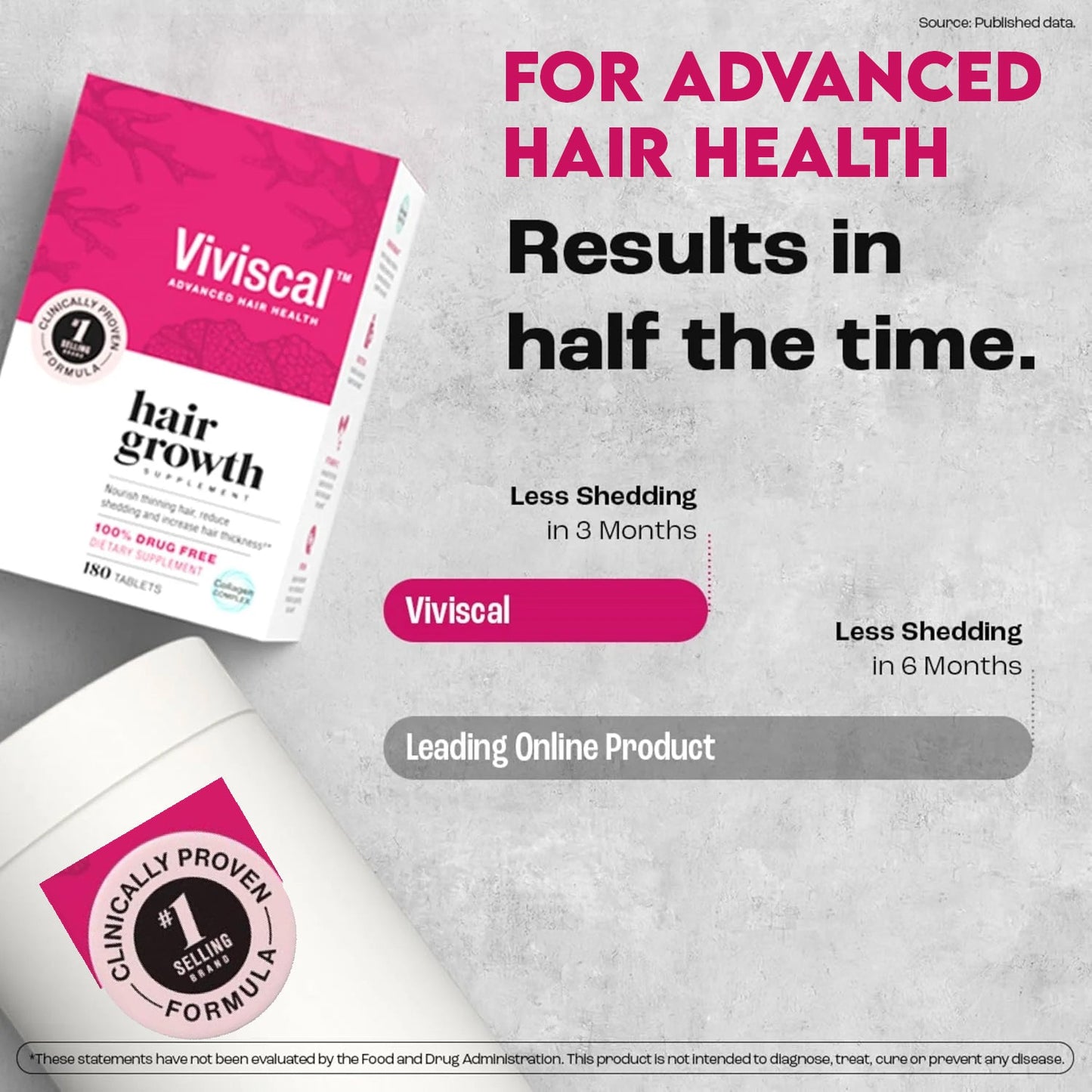 Viviscal Proprietary Collagen Complex Hair Growth Supplements For Women 180 Tablets
