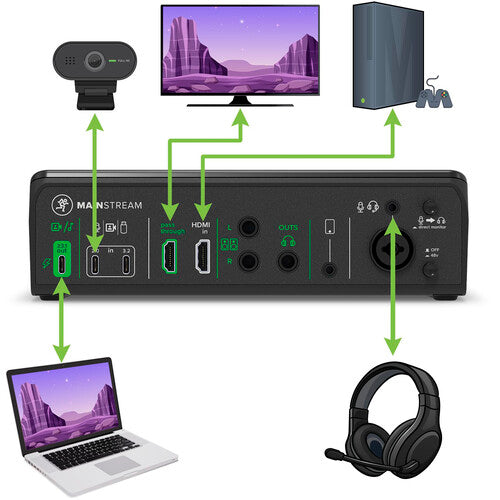 MainStream USB-C Video Streaming Interface Mackie